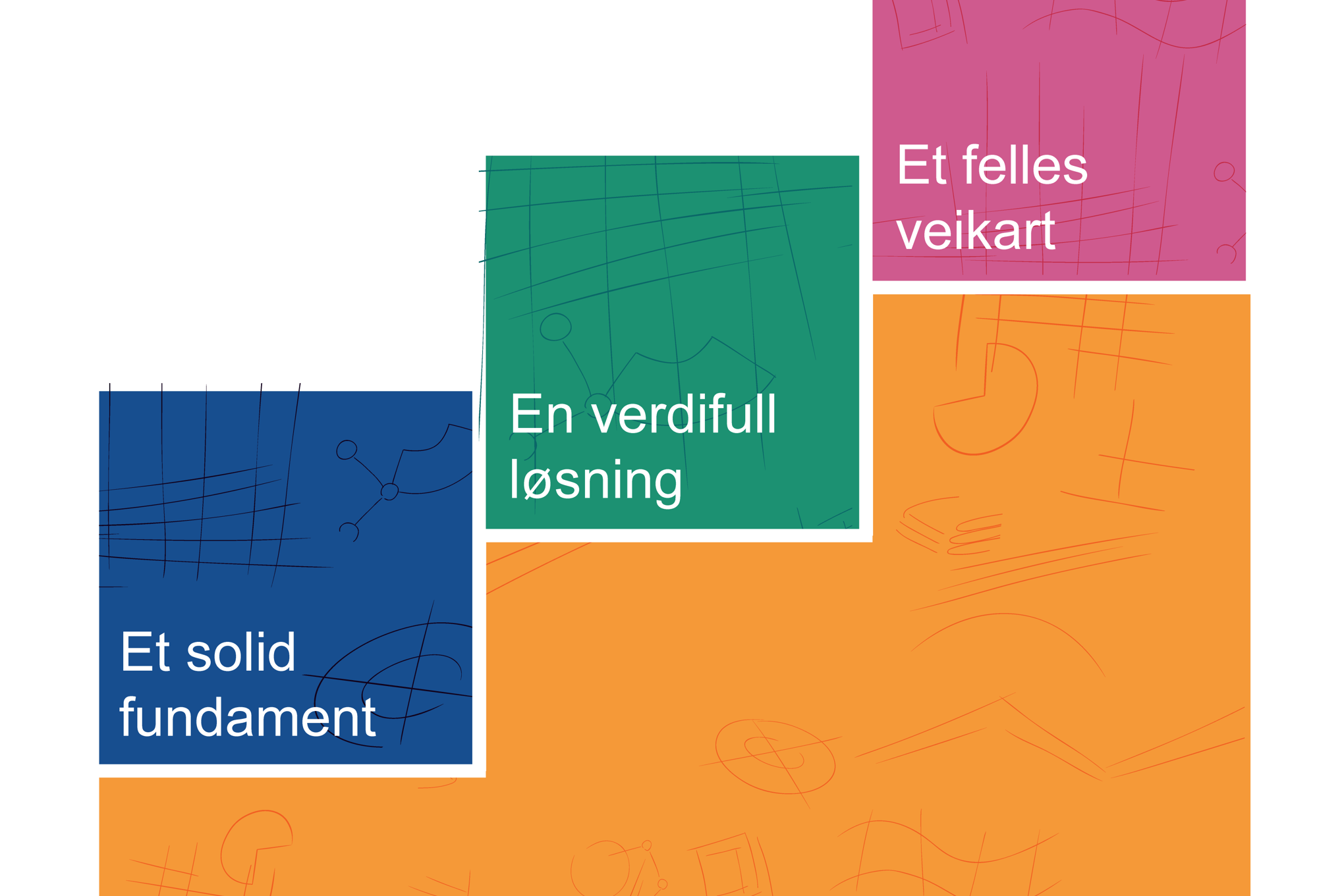 Step Up består av fire ulike deler, og trappen viser de stegvise beslutningene som trengs for å lykkes med en innovasjon. Tre firkanter står på hvert sitt trinn; solid fundament, verdifull løsning og et felles veikart. Disse tre trinnene omsluttes av en solid leder Disse fire delene bygger på hverandre og utgjør en helhet.