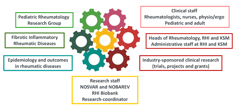 Diagram, boblediagram
