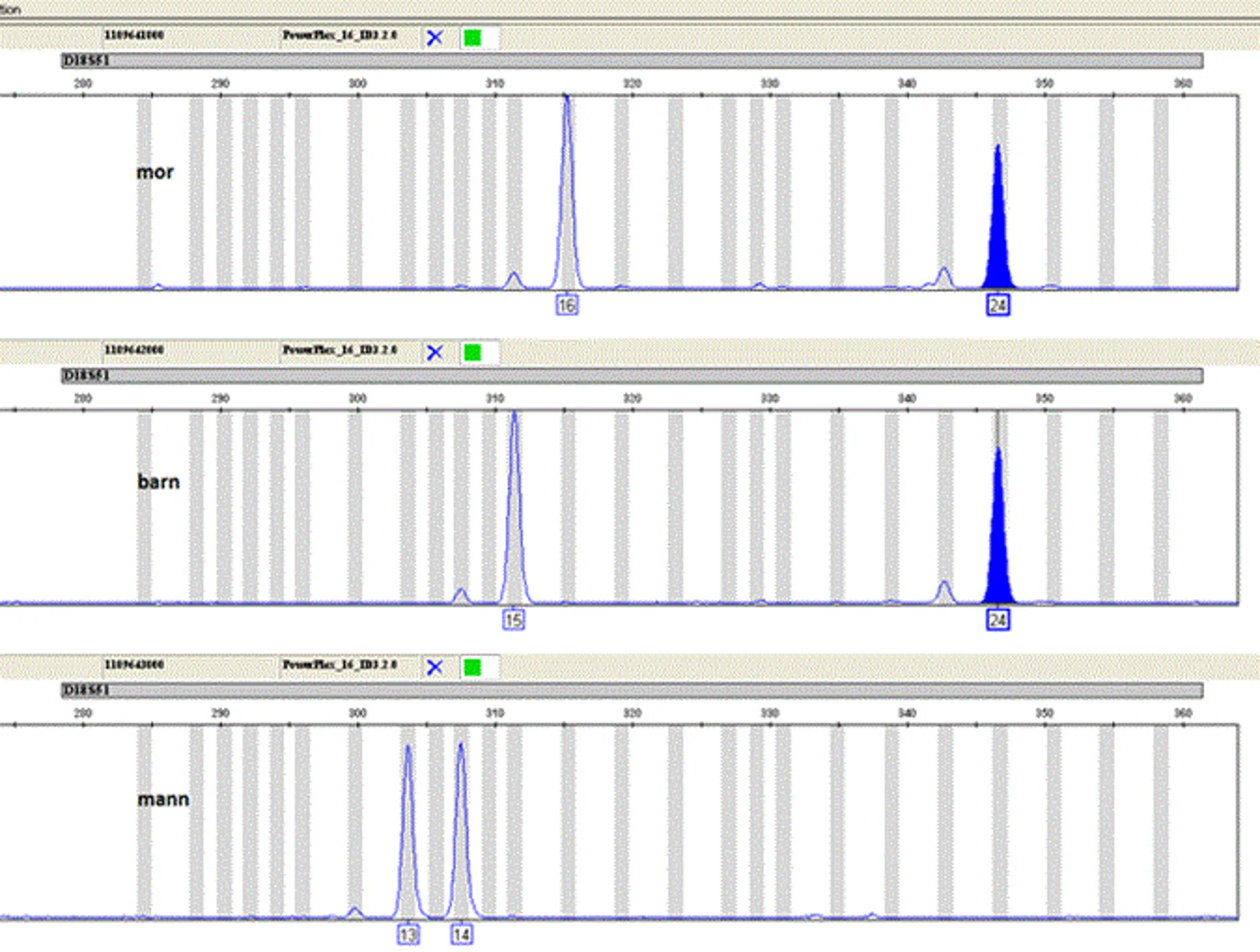 Another example of an analysis with three rows and six markers.