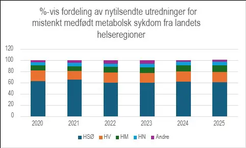 Diagram, stolpediagram