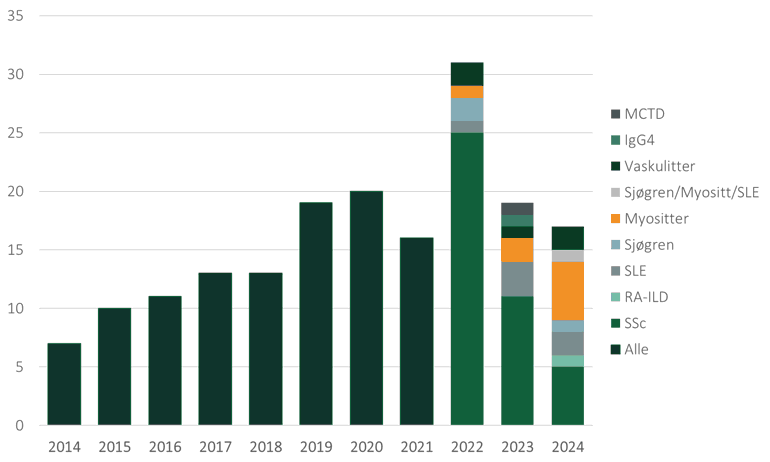 Chart, bar chart