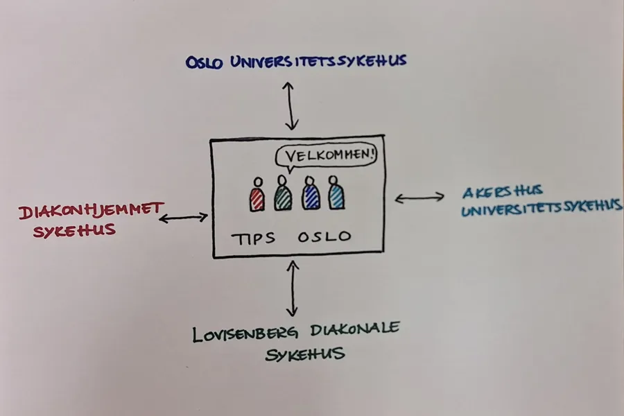 Diagram