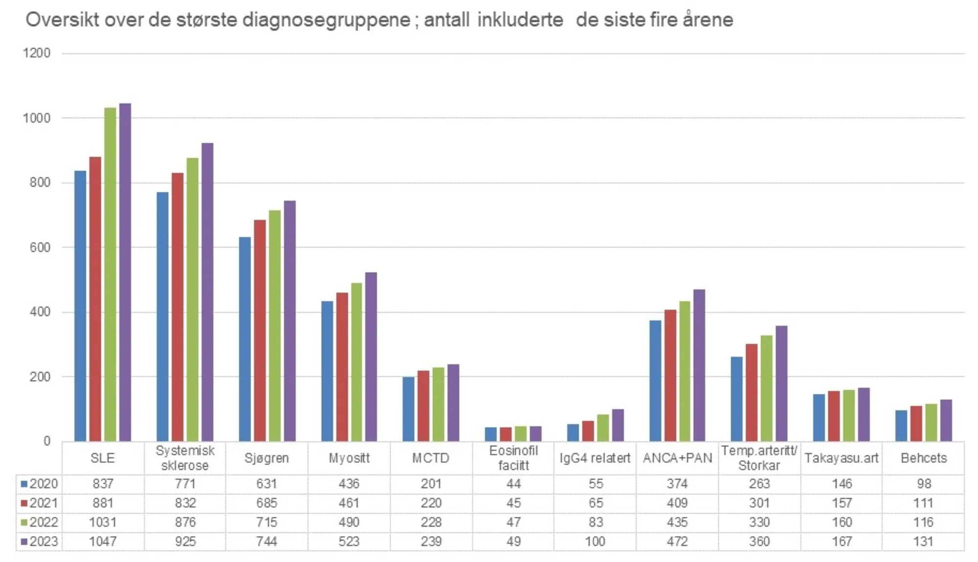 Diagram, liggende stolpediagram