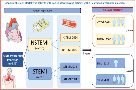 Graphical user interface