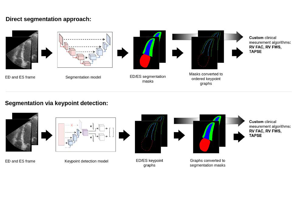 Graphical user interface