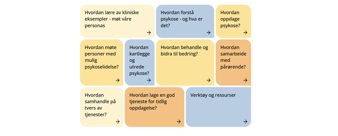 Grafisk brukergrensesnitt, tekst, applikasjon, chat eller tekstmelding