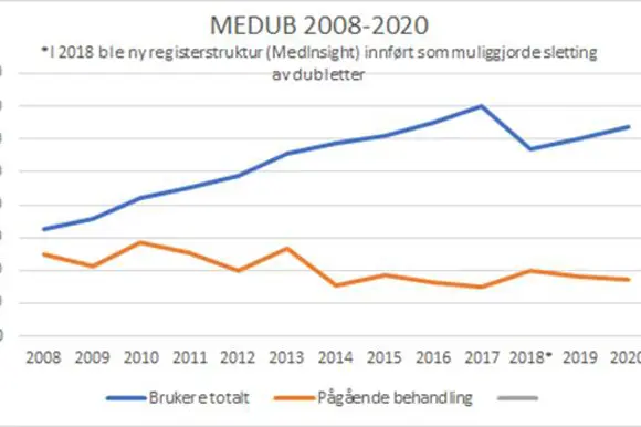 medub graf.jpg