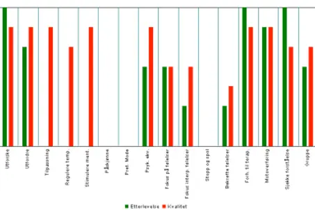 Diagram, liggende stolpediagram