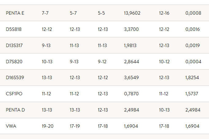 tabell-farskap.PNG