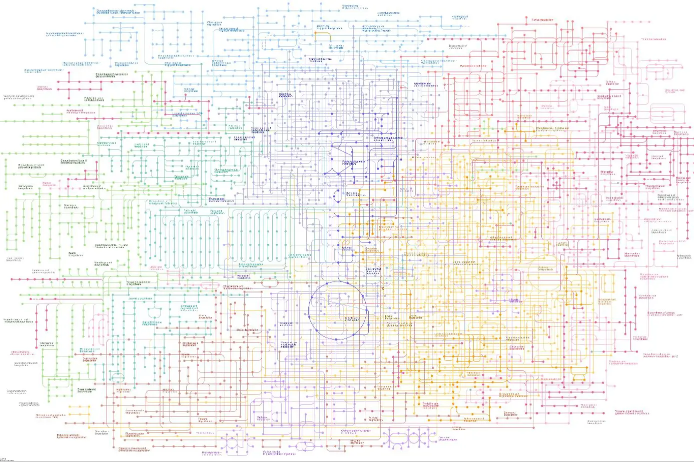 Figur av biokjemiske reaksjoner