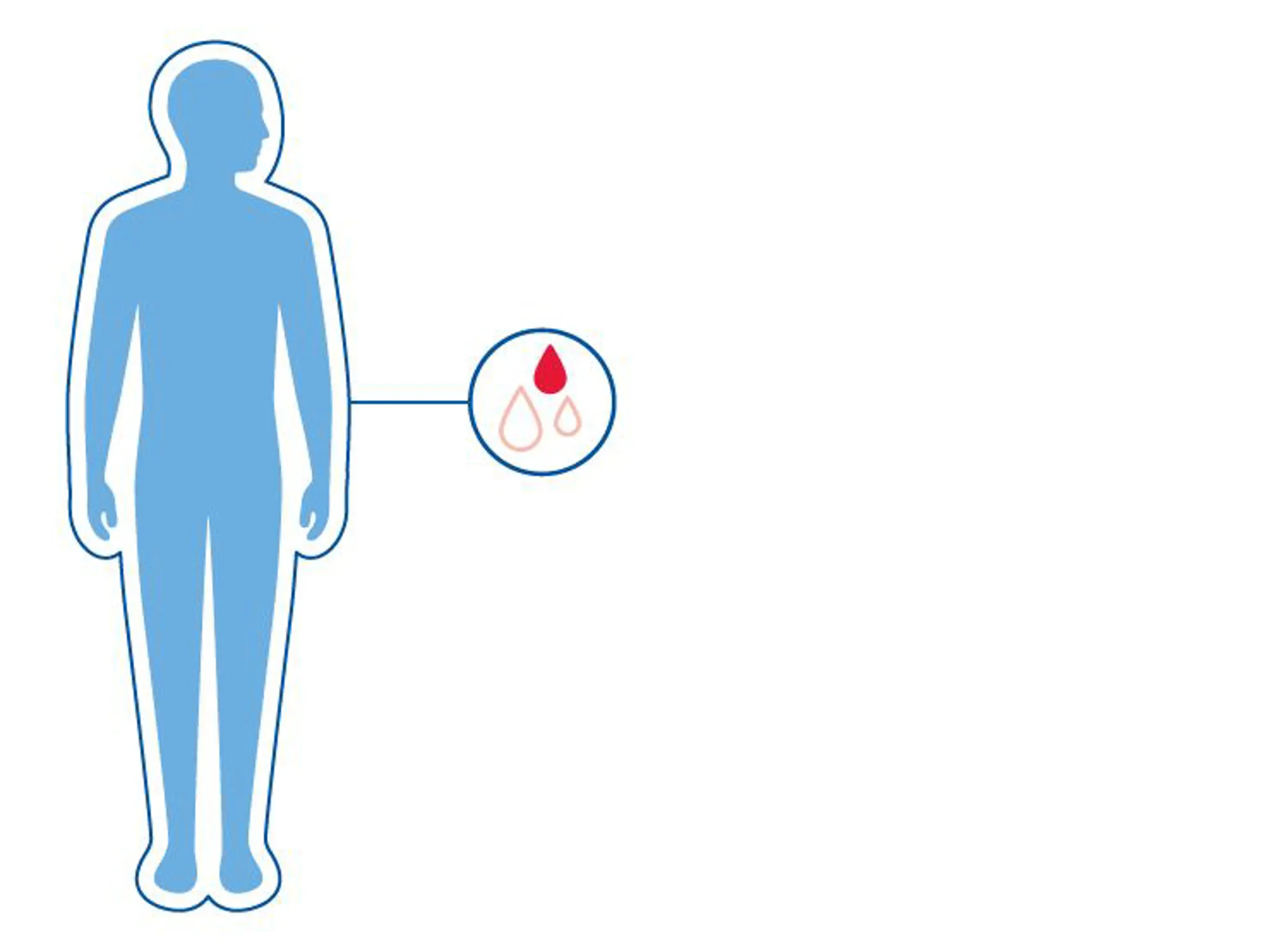 illustrasjon av en blå menneskerkopp med et uthevet symbol av en dråpe blod, som viser at faktor x-mangel er en blødersykdom