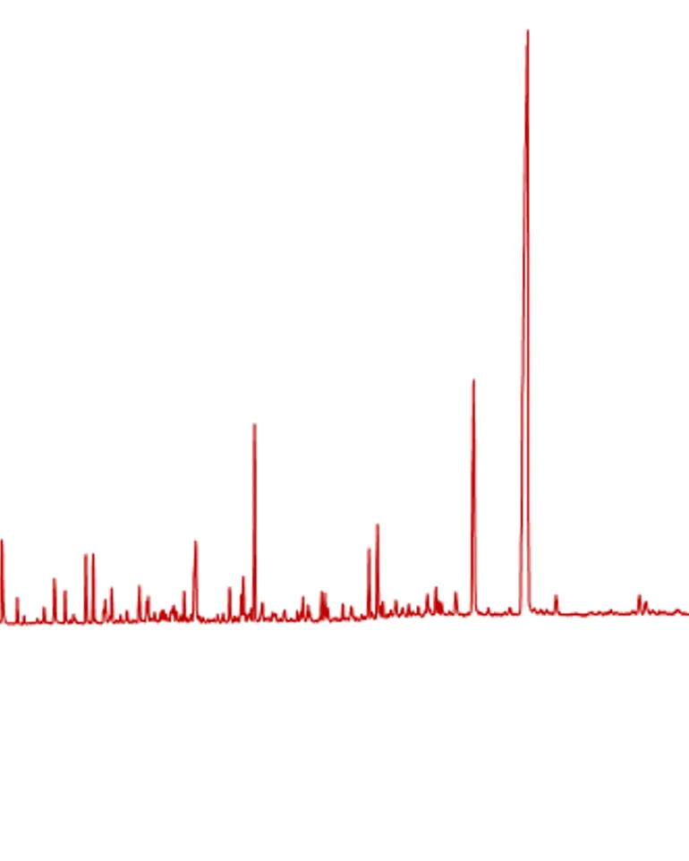 Diagram, histogram