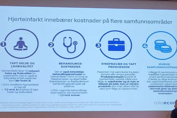 Oslo Economics presenterte en oversikt over ulike samfunnskostnader knyttet til hjerteinfarkt