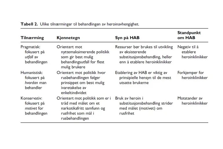 Tabell 2 - Ulike tilnærminger til behandling av heroinavhengighet