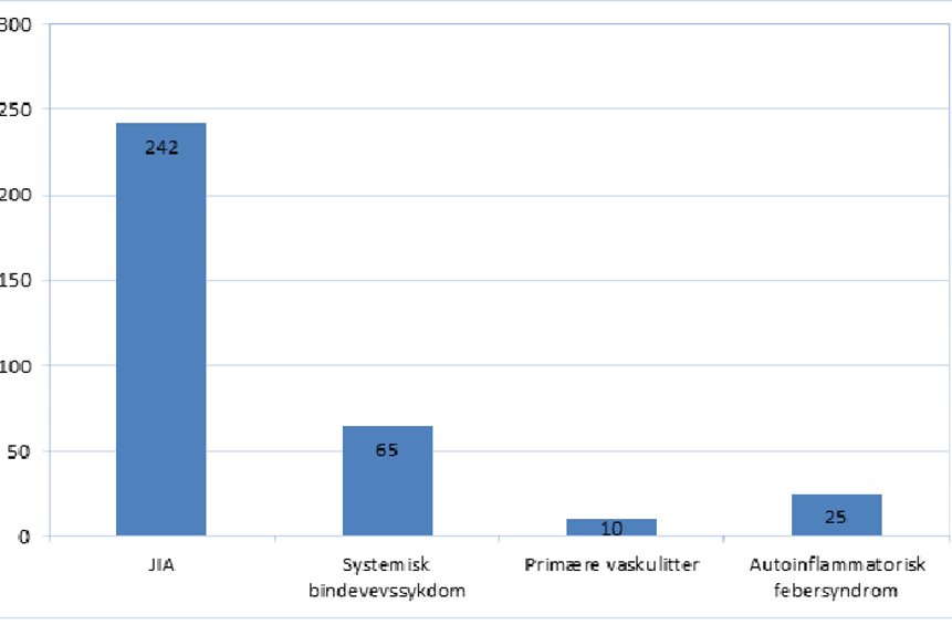 Figur over pasienter